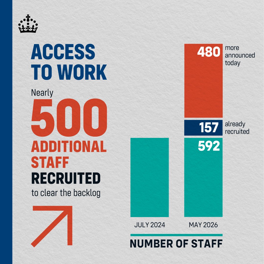 Department for Work and Pensions tweet media