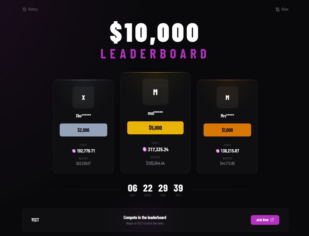 TGZZRewards's tweet photo. ⏳ 7 DAYS LEFT… and the leaderboard is STILL wide open 👀

Current 1st place is sitting around $100,000 Wagered meaning ONE good run could completely change the leaderboard 💸

🎯 EVERY bet counts toward the leaderboard.
The more you wager, the more points you earn. https://t.co/NbnrFY3GmU