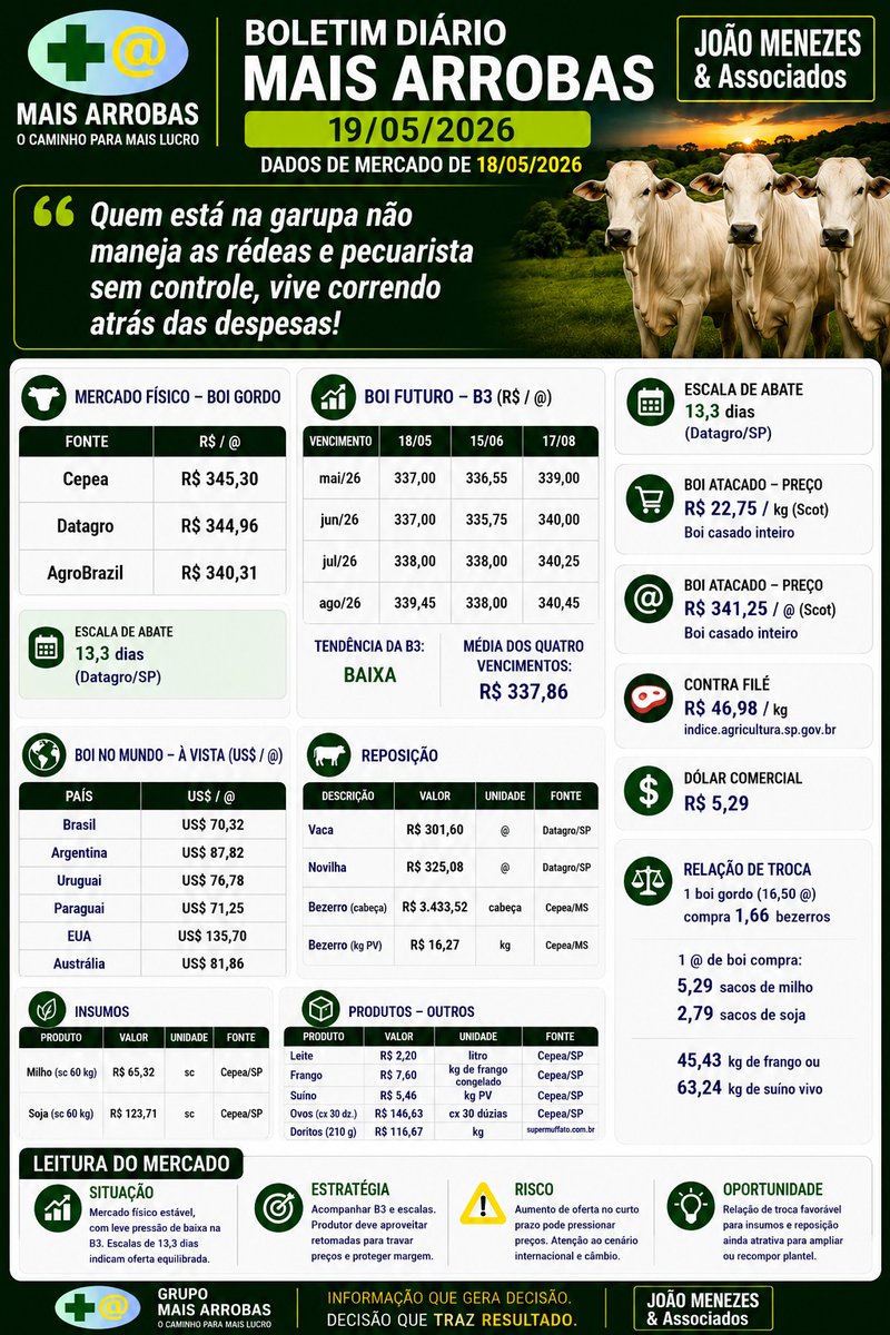 João Menezes & Associados/ GTEPS / Pecuária Já tweet media