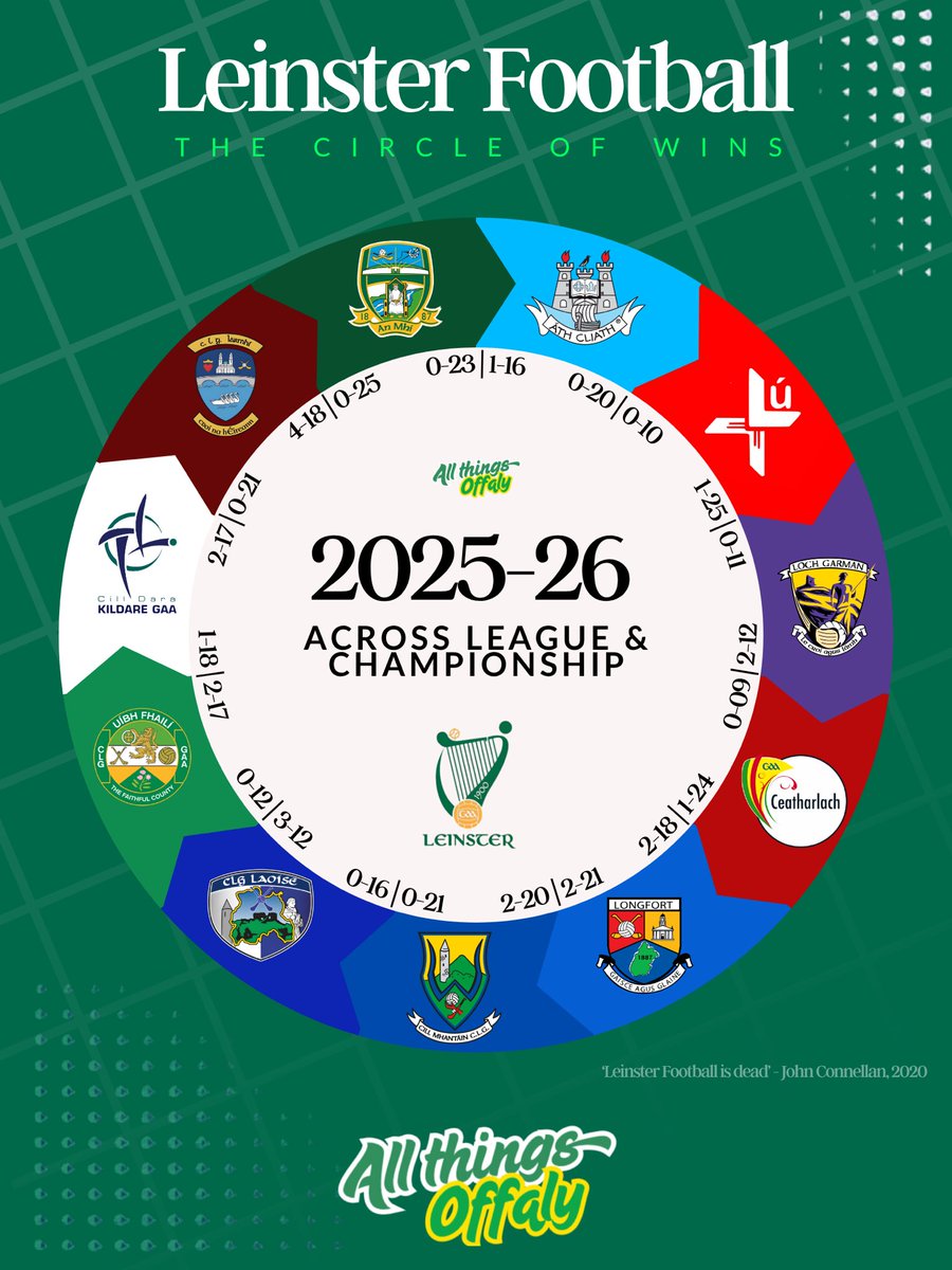 All Things Offaly tweet media