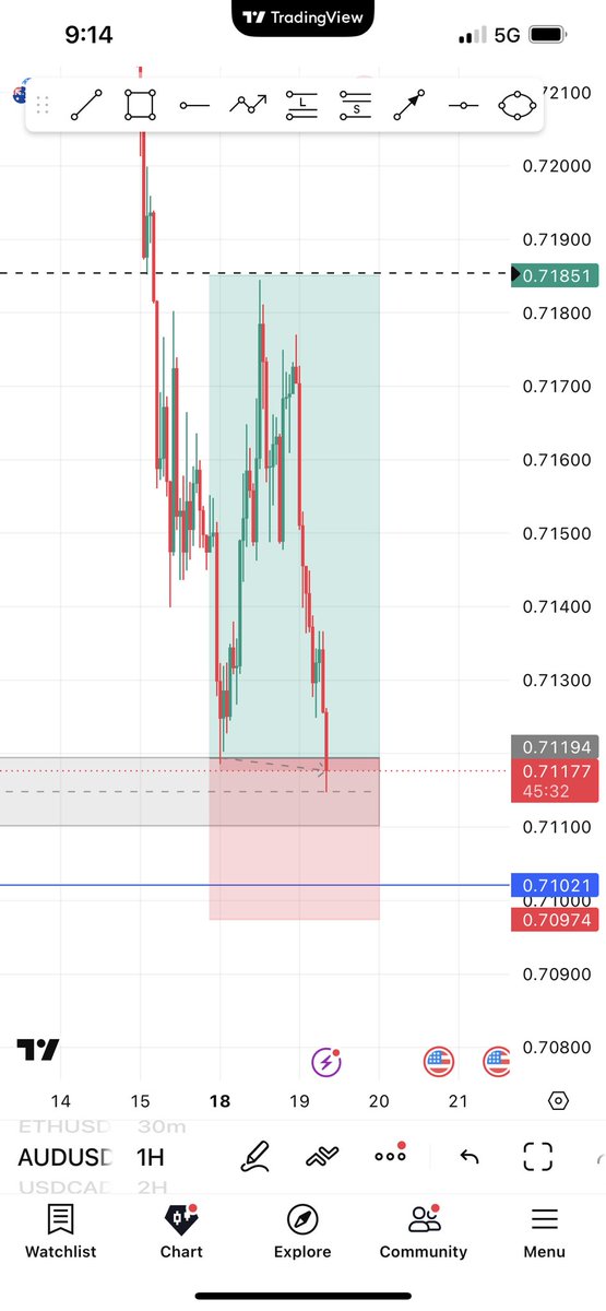Idsheffy's tweet photo. @fxahmerd_ @Techriztm @toni__iyke @Mohamazinggg @Fznation01 @_SaniHamza @lex_consults @Emrik__ @Callmelingard @BrainyTrades So weak as discipline turn to greed💔🥹 https://t.co/wNWKIEYAQ7