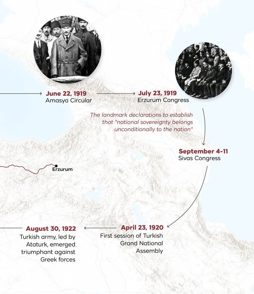 The national struggle, which began in Samsun on May 19, 1919, was ...