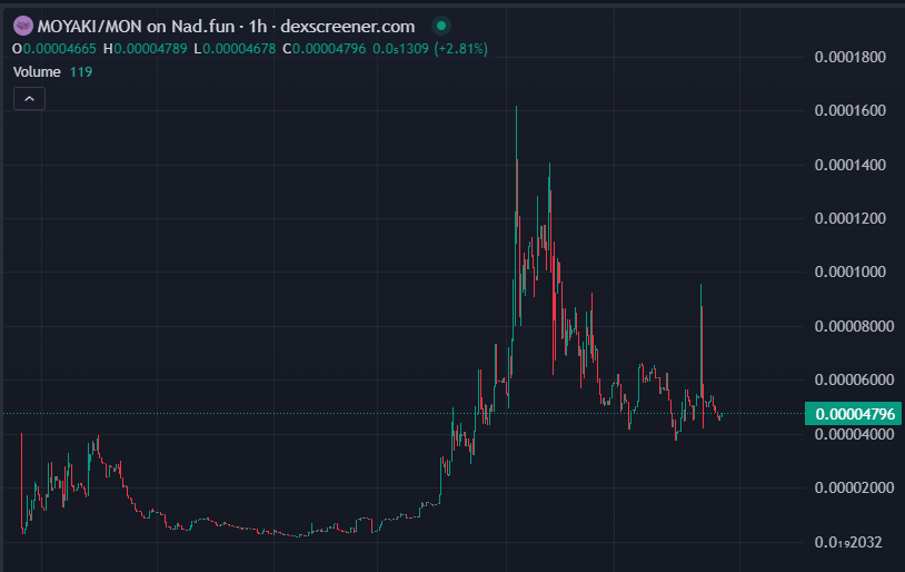 kekastaniankek's tweet photo. I kinda like it here

$moyaki https://t.co/WhHFzJG8N5