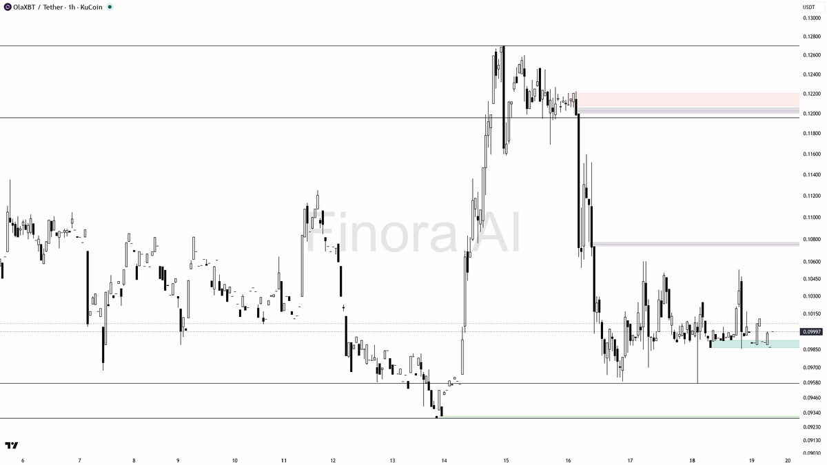 Finora AI - Your Trade Buddy tweet media