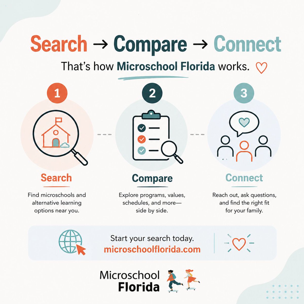 MicroschoolFL's tweet photo. Search → Compare → Connect
 That’s how Microschool Florida works. → https://t.co/P6ctmznaW4

 #SimpleSteps #Microschools #SchoolSearch https://t.co/Lwe7nIaQvu