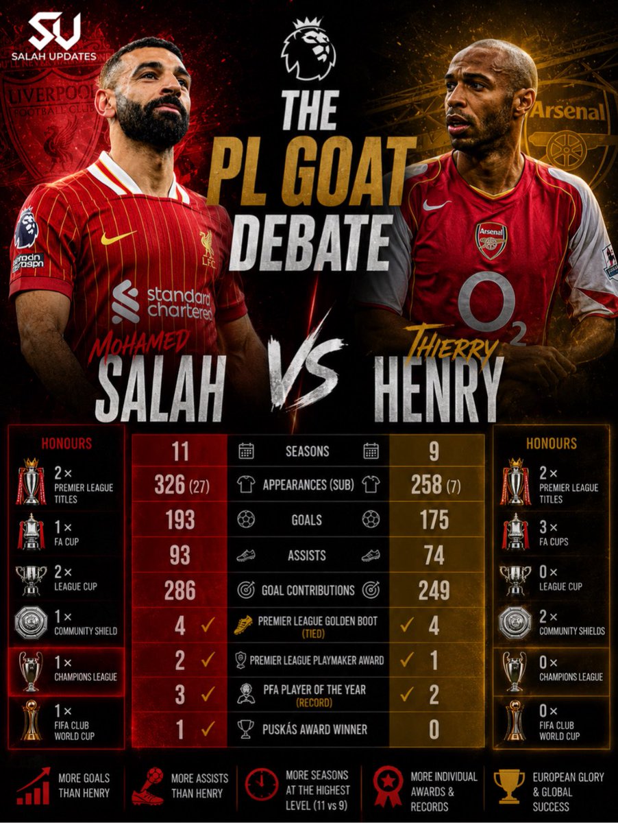 Salah Updates tweet media