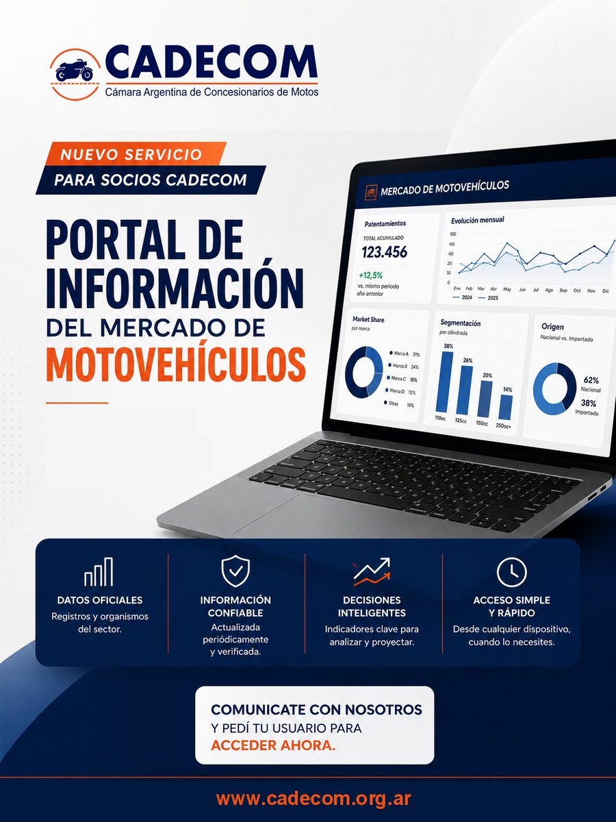 CADECOM_MOTOS's tweet photo. 🚨 NUEVO BENEFICIO EXCLUSIVO PARA SOCIOS CADECOM 🚨 Presentamos el nuevo Portal de Información del Mercado de Motovehículos 📊 Una herramienta desarrollada por CADECOM para sus socios.

Asociate y accedé ahora.

📩 administracion@cadecom.org.ar
📞 +54 (011) 5401-0949
#CADECOM https://t.co/4rhat5GXpX