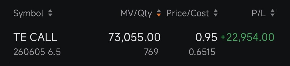 The Titan Traders tweet media