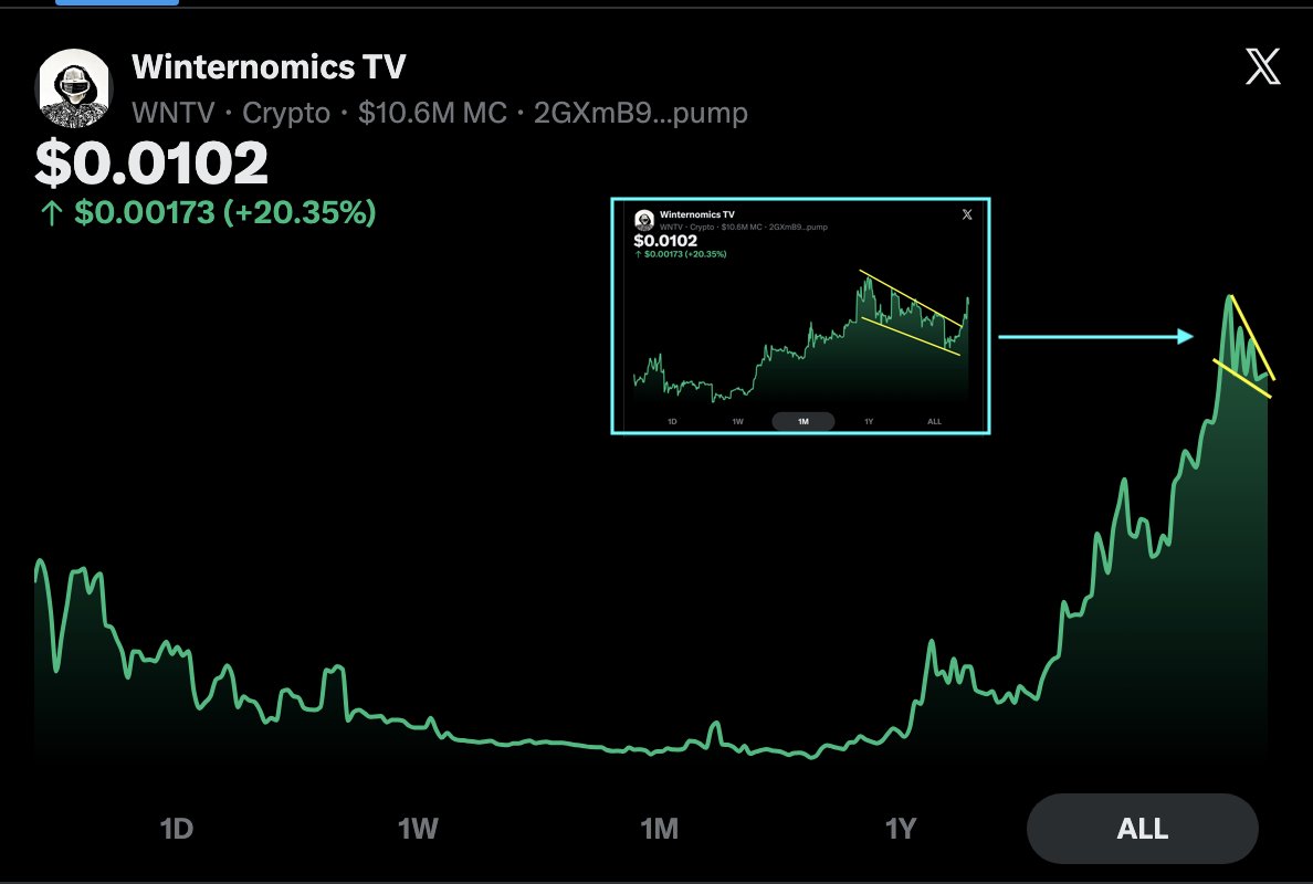 Winternomics tweet media