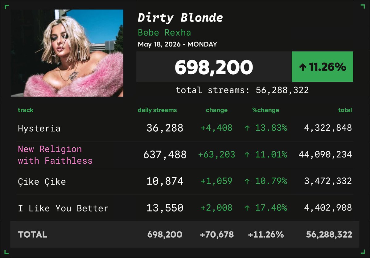 Spotify Numbers • unofficial account tweet media