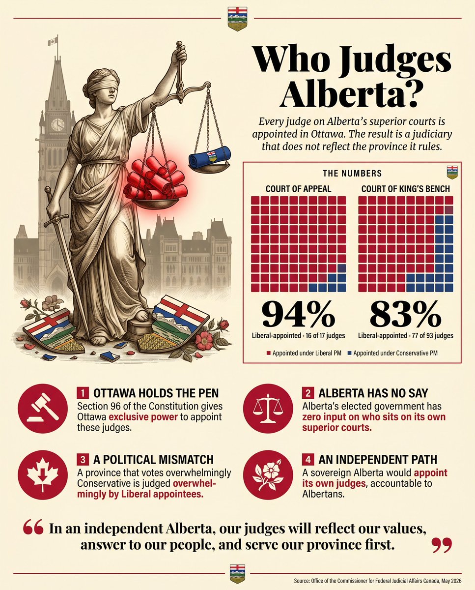 Rise Of Alberta tweet media
