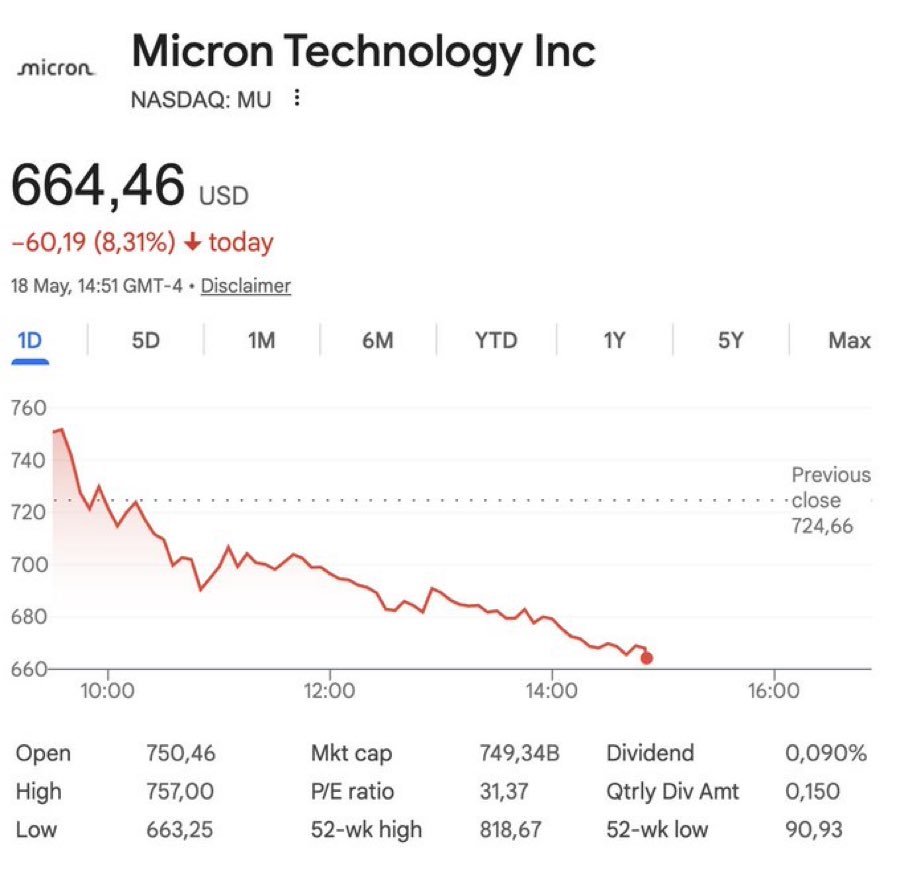MacroTrader tweet media