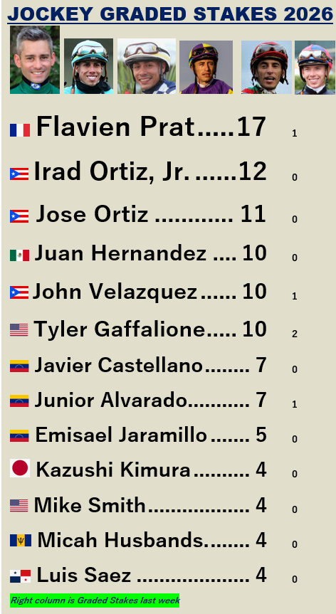 Racing Stats & Info tweet media