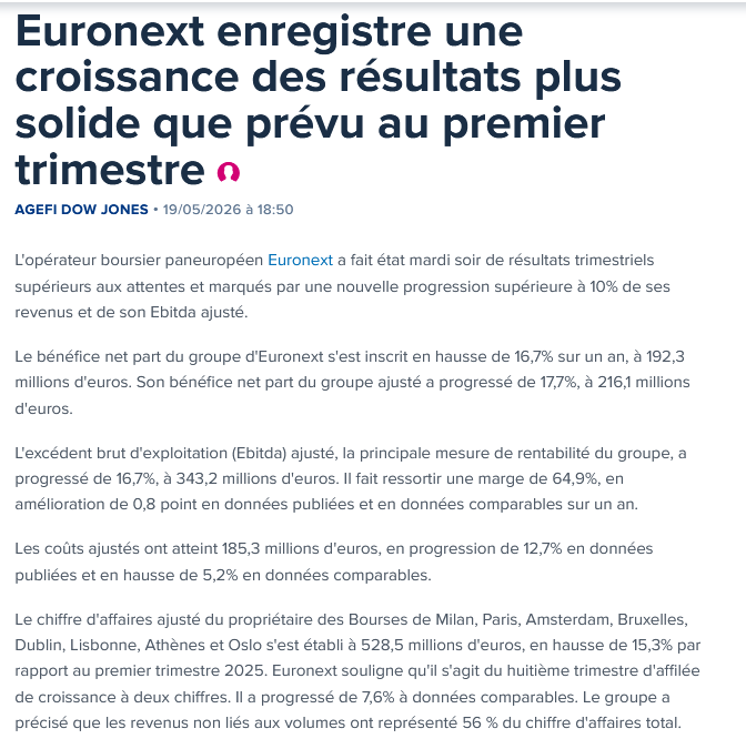 vonEverecO's tweet photo. Bonne publication, une habitude pour Euronext avec un CA et un Ebitda tout deux en hausse > à +15% au t1.
La publication est assez nettement au dessus des attentes que ce soit sur le CA (528 vs 511M€ attendus) et sur l'Ebitda (343 vs 324M€ attendus). https://t.co/duXgxH7EE6