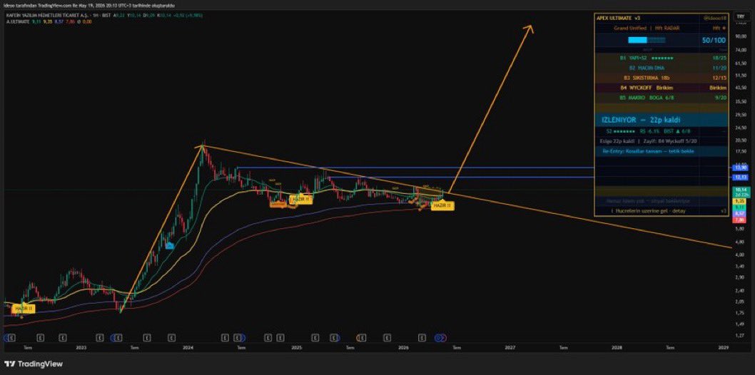 Kripto Buğra tweet media