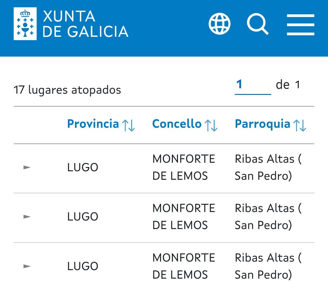 ToponimoGalego's tweet photo. @MonforteLemos #TopónimoDeturpado por concello de @MonforteLemos

#Ribasaltas-NON

#TopónimoGalego:
"Ribas Altas" https://t.co/vyjGAbTur8