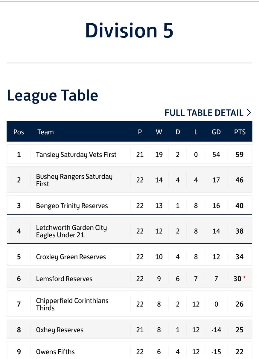 Bengeo Trinity FC tweet media
