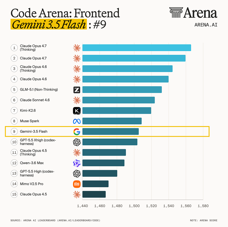 Arena.ai tweet media