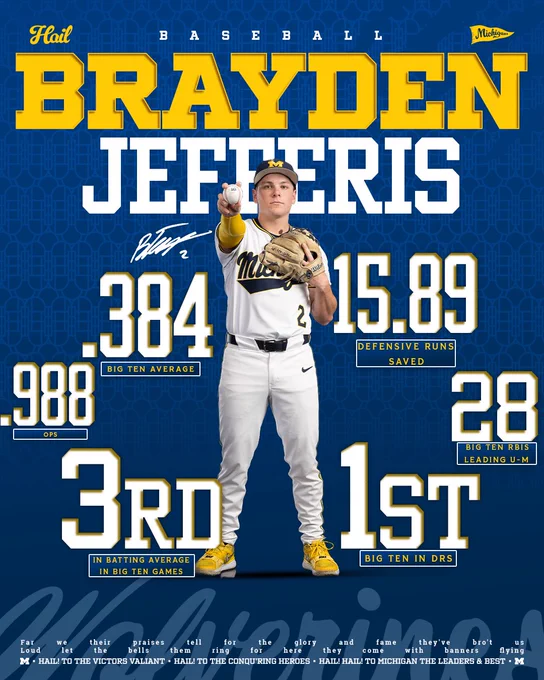 Brayden Jefferis stats graphic