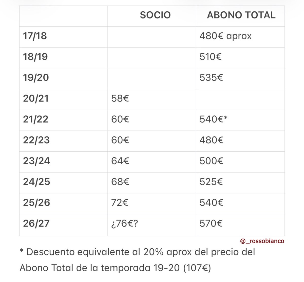 Rossobianco tweet media