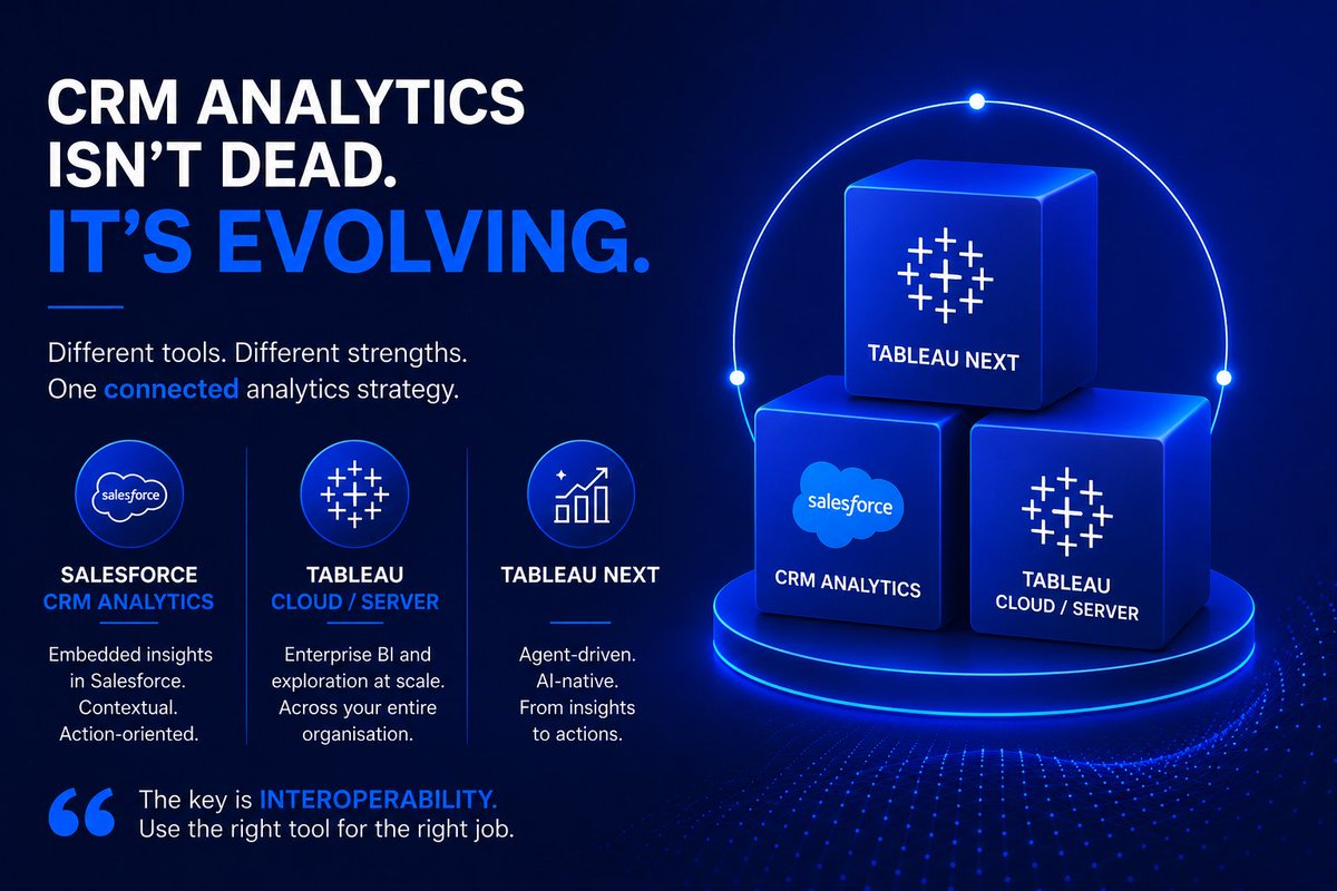technofactr's tweet photo. Is #CRM Analytics dead? No, it’s just evolving.

Stop thinking migration; think layered architecture: 
• #CRMA: Embedded CRM insights 
• #Tableau: Enterprise BI 
• Tableau Next: #AgenticAI action

We're moving from "What happened?" to "Let the system act."

#Salesforce https://t.co/tQQGgaOLKp
