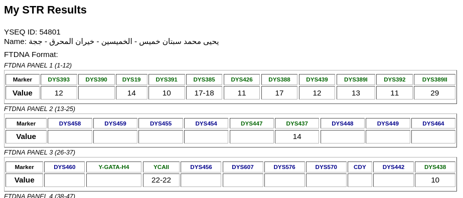 جينات اليمن Yemen's genes tweet media