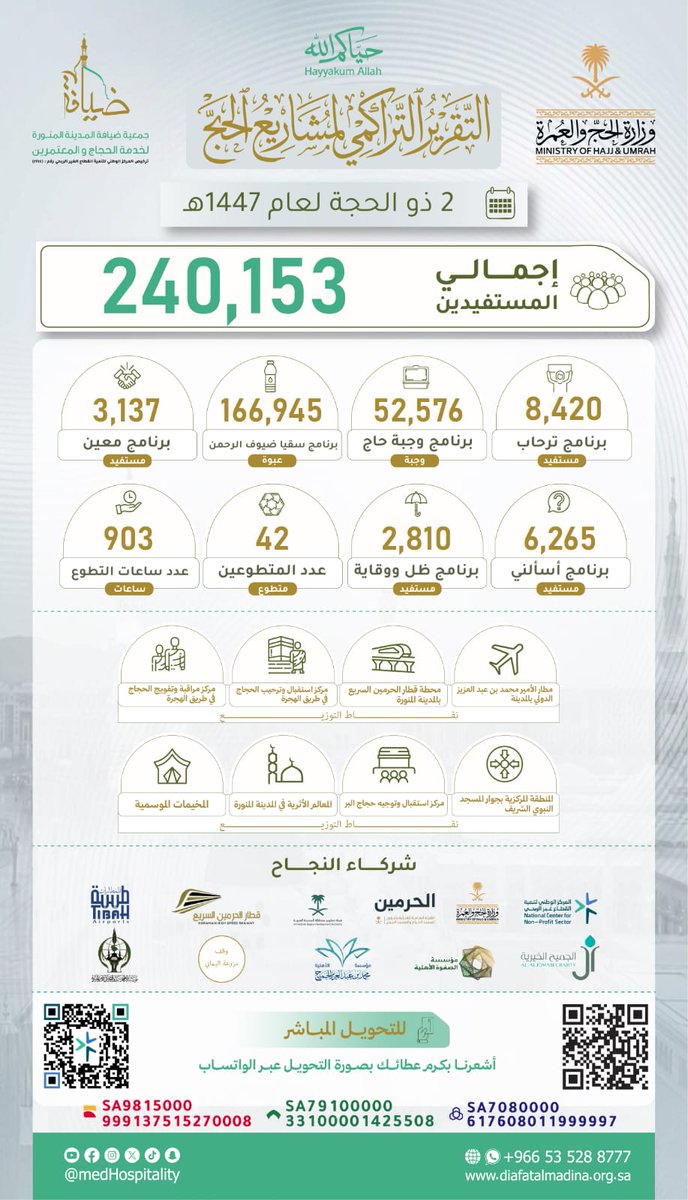 جمعية ضيافة المدينة المنورة tweet media