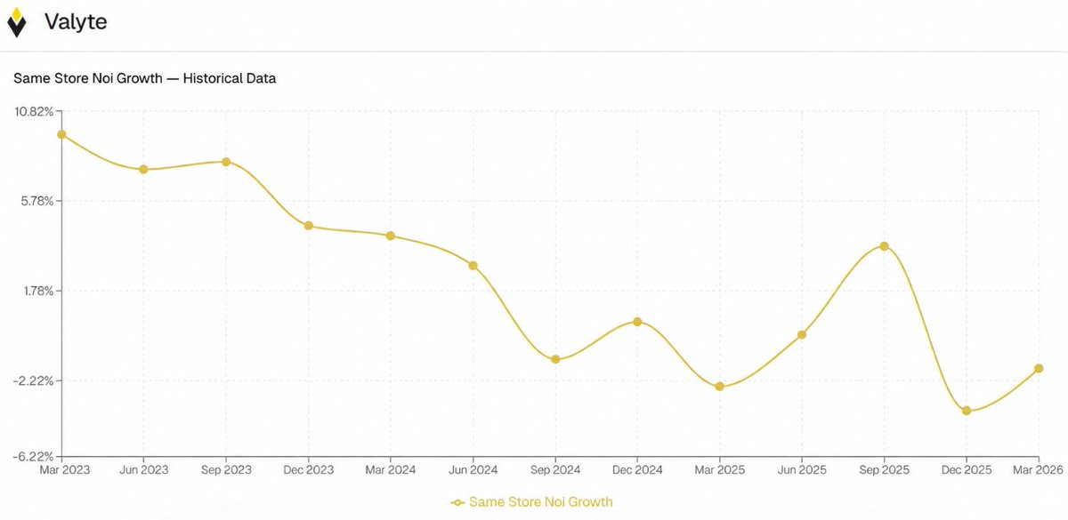 Valyte Data tweet media