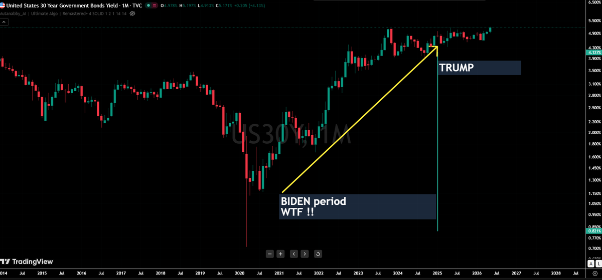 Wallstreet Trader tweet media