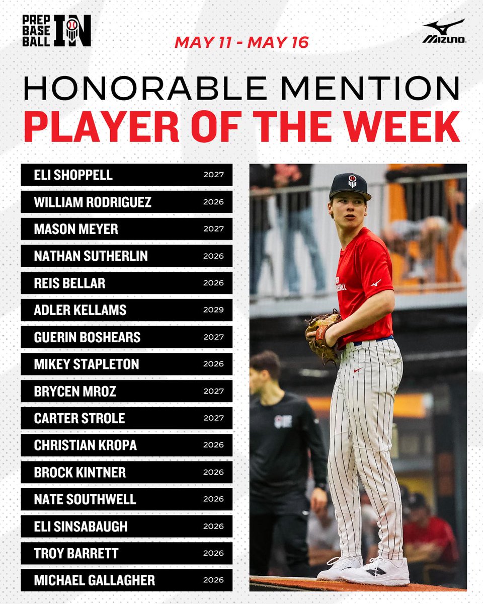 PrepBaseballIN's tweet photo. ℙ𝕝𝕒𝕪𝕖𝕣 𝕠𝕗 𝕥𝕙𝕖 𝕎𝕖𝕖𝕜: ℍ𝕠𝕟𝕠𝕣𝕒𝕓𝕝𝕖 𝕄𝕖𝕟𝕥𝕚𝕠𝕟𝕤

1️⃣6️⃣ players were mentioned as honorable mentions for POTW in week #7 ✔️

ꜱᴇᴇ ʜᴏᴡ ᴛʜᴇʏ ᴅɪᴅ ʜᴇʀᴇ👇

🔗 https://t.co/PgolrCu2AY https://t.co/a2sgJgZSIc