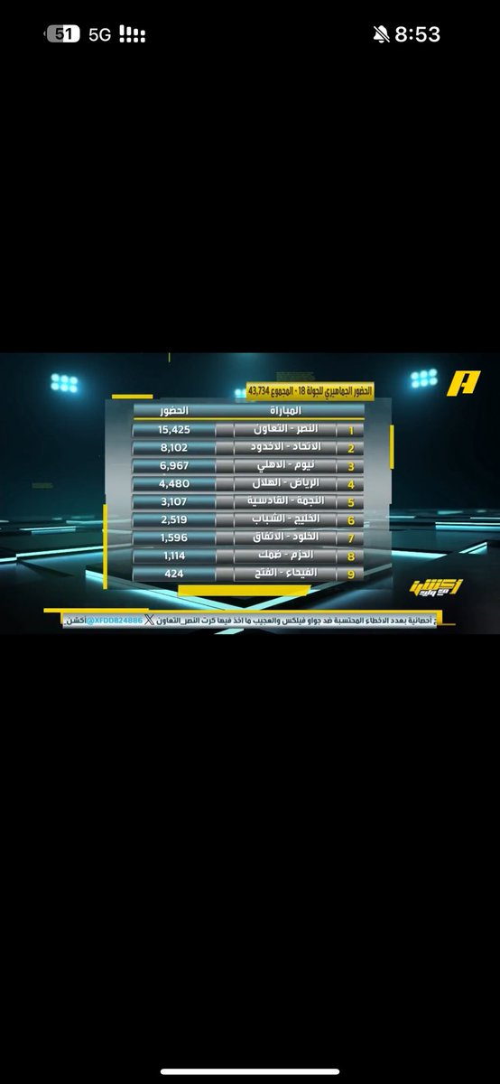 cd_w1x's tweet photo. @btvw5t @in8ifo @Reyadh_114 اذكر انك رديت علي في موضوع اني اكثر منك في الملز انت والهلال مجتمعين وقلت جب دليل يوم تعبت ادور تحذف تفضل https://t.co/D9fiyRZDBm