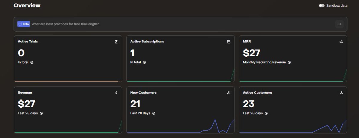 cevoai's tweet photo. it's really funny that I was able to launch my app and got my first subscription without zero coding skills. 

what a time man! 

now will fully focus on marketing. it's time to distribute hard really hard. https://t.co/SUl5ufGJsI