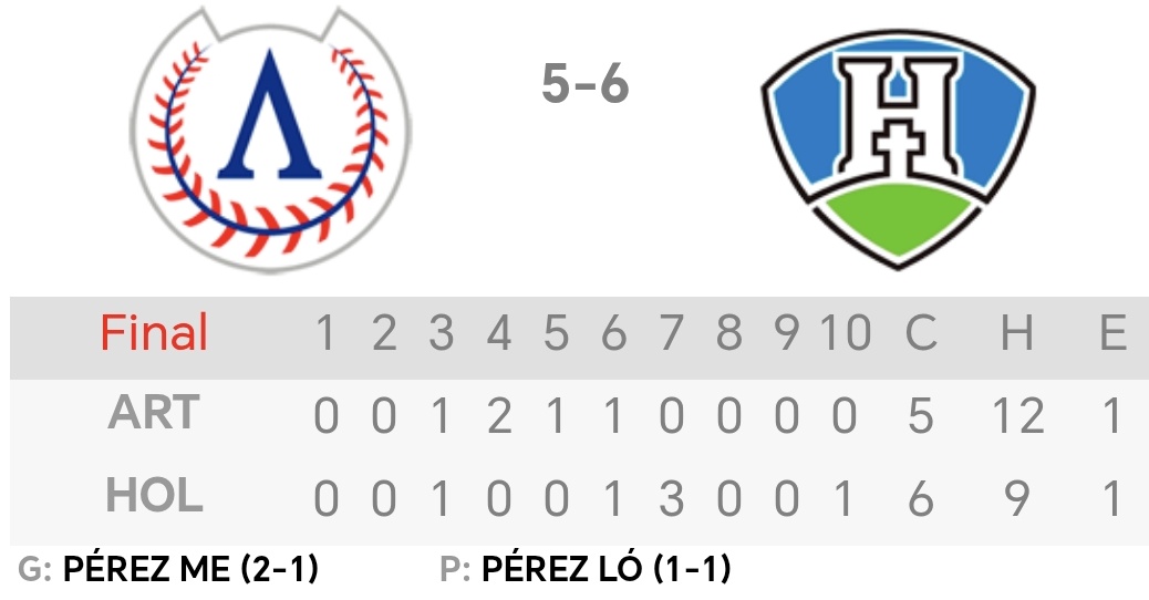 Federación Cubana de Beisbol y Softbol tweet media