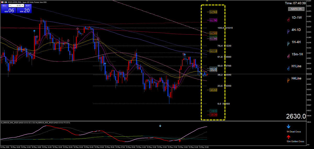Metatrader5:Scalper-Nikkei【日経225先物】Scalper-FX【ドル円】 tweet media