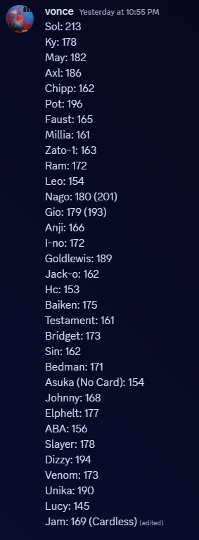 voncee_'s tweet photo. Corner Tapdust FRRC combos. Some characters may not be optimal. (Had to speed up the video to get it to fit in post) #GGST #ArcSystem #GGST_SO #GGST_SL #GGST_BR https://t.co/nwgbCbE3EP