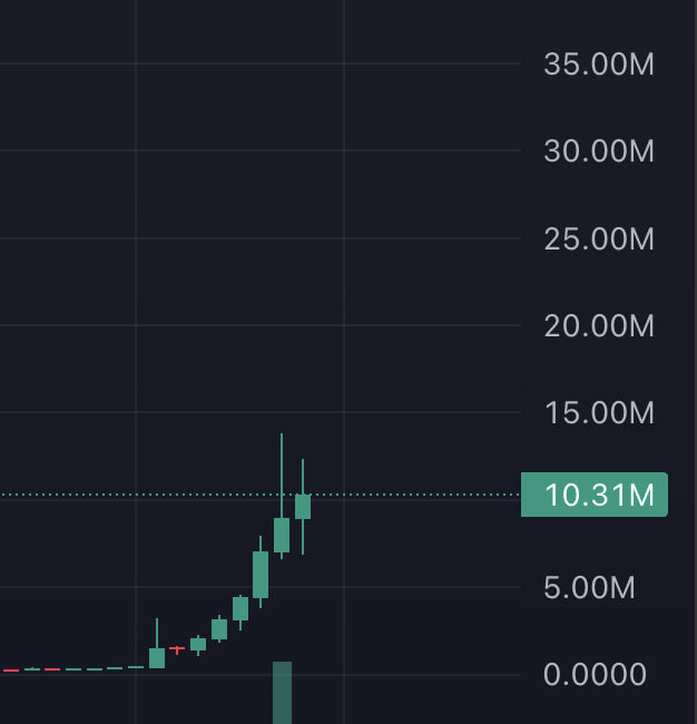 degenwolf.base.eth (money printer arc) tweet media