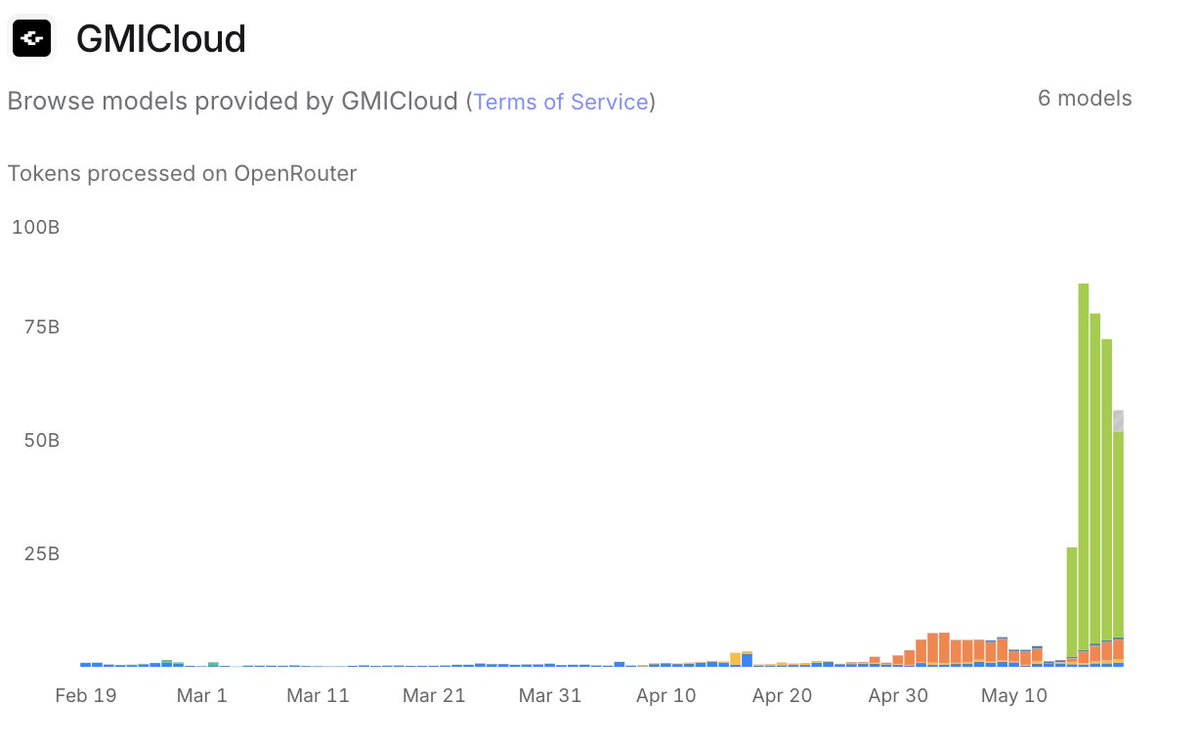 GMI Cloud tweet media