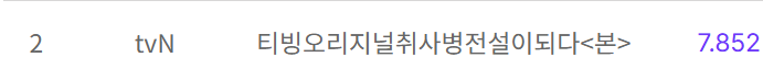 VietAnh82576's tweet photo. Rating The Legend Of Kitchen Soldier (Nationwide & Seoul)
Ep1: 5.8% & 6.2%
Ep2: 6.2% & 6.7%
Ep3: 7.2% & 6.9%
Ep4: 7.9% (+0.7%) & 8.3% (+1.4%)
#TheLegendOfKitchenSoldier #TheLegendOfKitchenSoldierEp4 #ParkJiHoon #YoonKyungHo #HanDongHee https://t.co/5n85J3kk3o