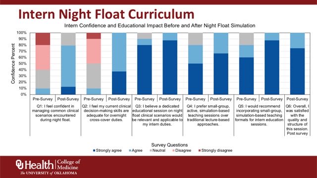 anhbl9's tweet photo. My co-chiefs and I presented at @OUdoim Grand Rounds this afternoon and shared many of our initiatives throughout our CMR year with @OU_internalmed! 

What an honor it has been to serve our program and establish foundations to pave way for future residents🫶 https://t.co/UHCMiBAvWG
