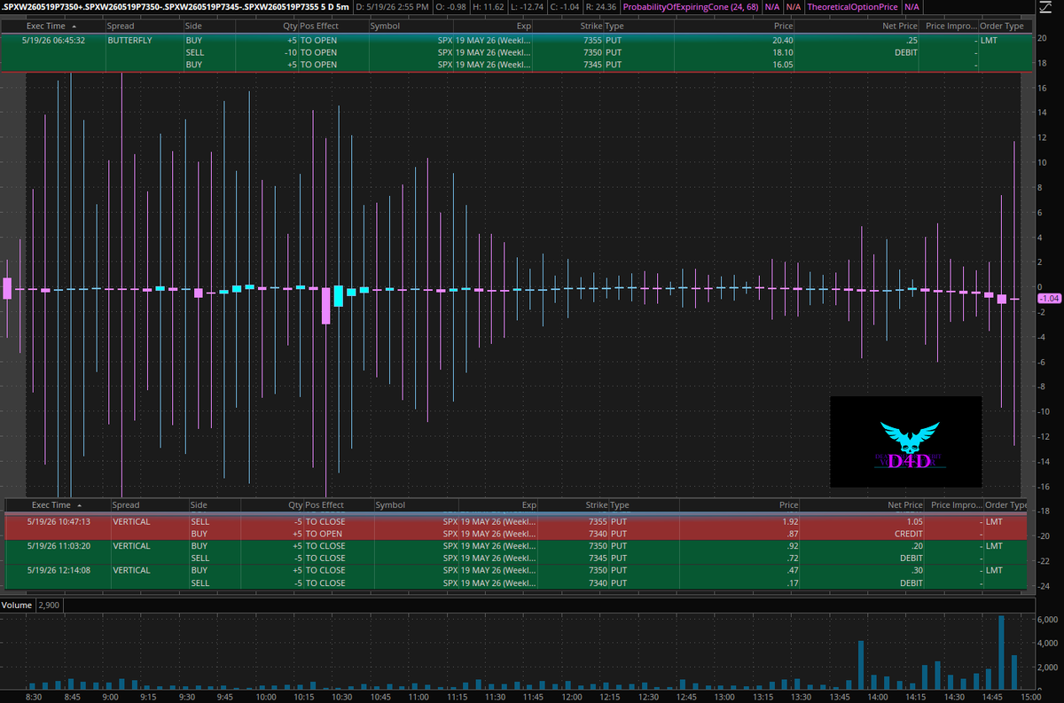 deathb4debit's tweet photo. $SPX @SchwabTrading @QuantData @aaplbottomjeans  
Finding Hidden Profits:  Breaking  Butterflies #TradeManagement #TradeArt #ArtoftheRoll https://t.co/tomXeJ6TjE