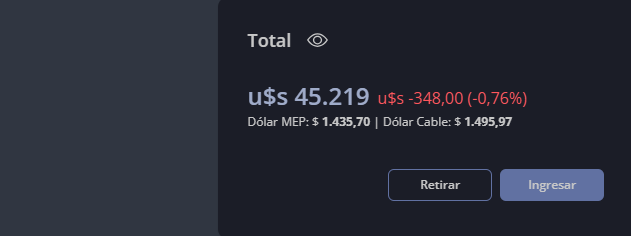 juamorello's tweet photo. 19/5/2026   

Rendimiento: +5.318 USD  

Balance Total: 45.219 USD  

#HastaLos100k https://t.co/UUrKFFahA0