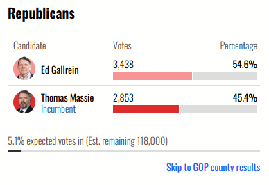 Polling USA tweet media