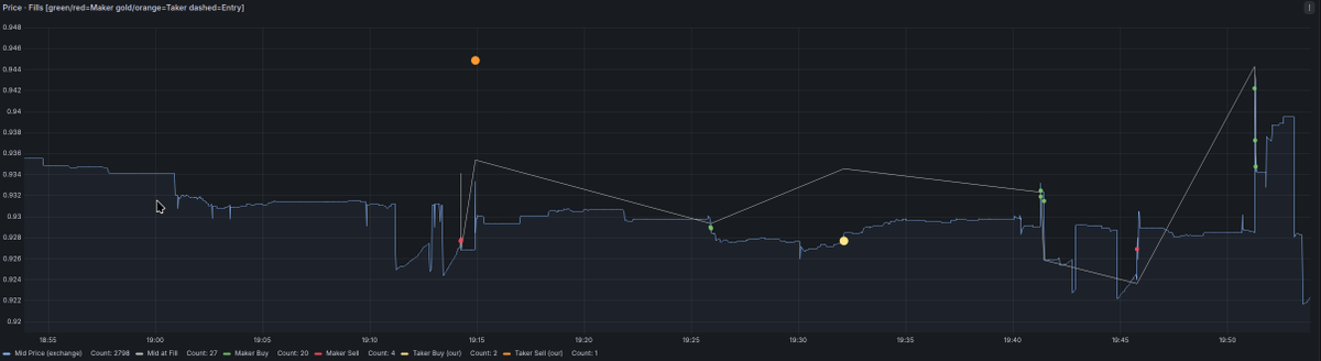 Algoquanttrade's tweet photo. Building grafana dashboards for my market maker, can somebody send me some nice examples ? :-) thx! https://t.co/64COI4QSbb