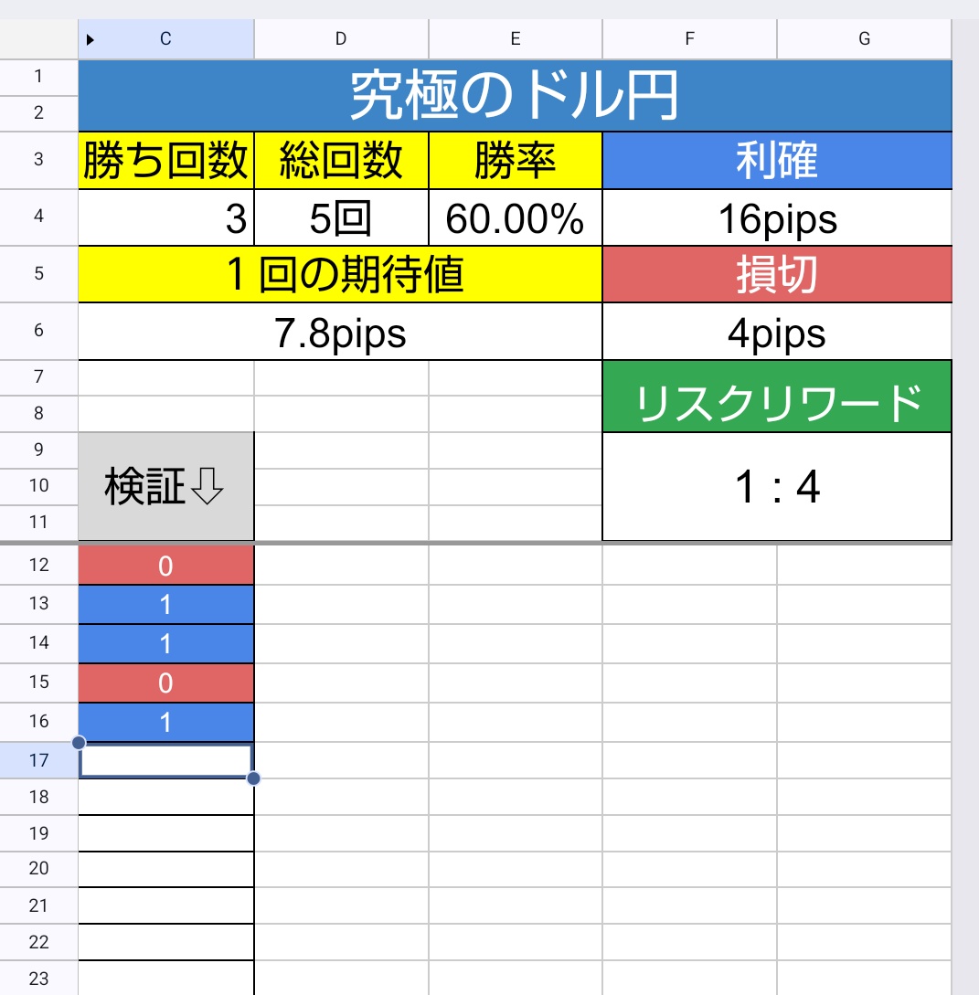コゼピカ@FX成長記録 tweet media