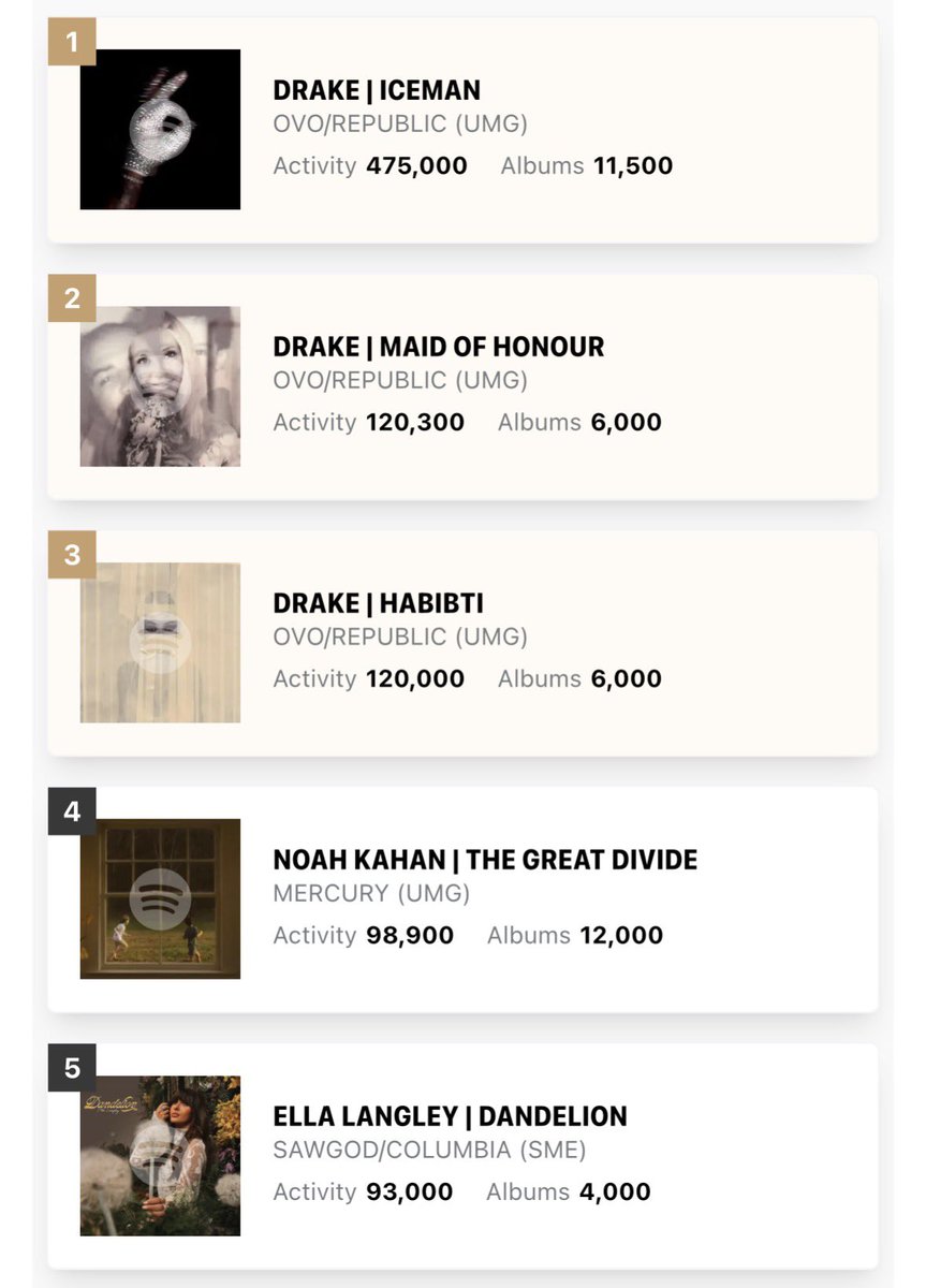 Talk of the Charts tweet media