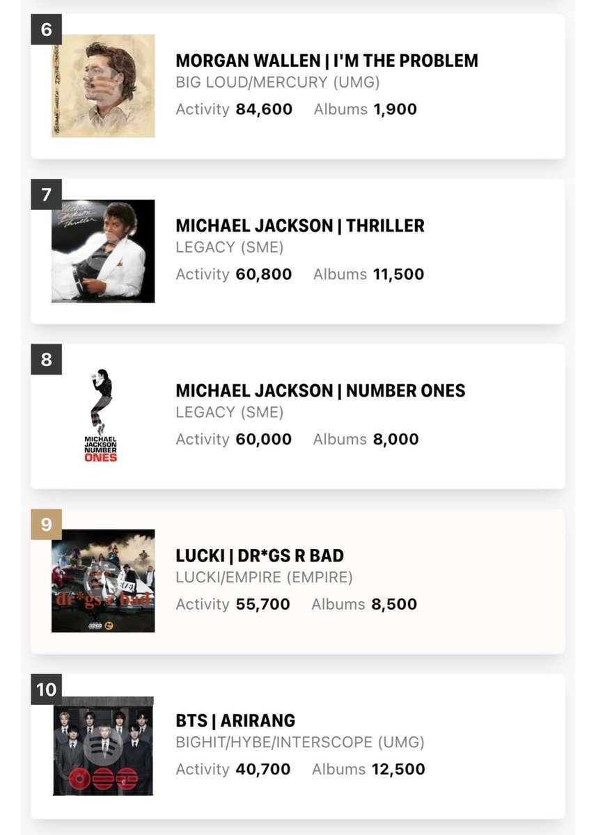 Talk of the Charts tweet media