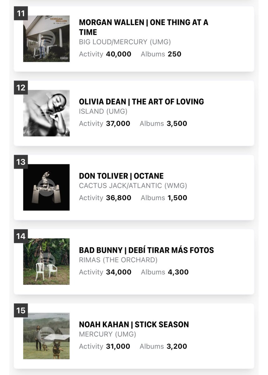 Talk of the Charts tweet media