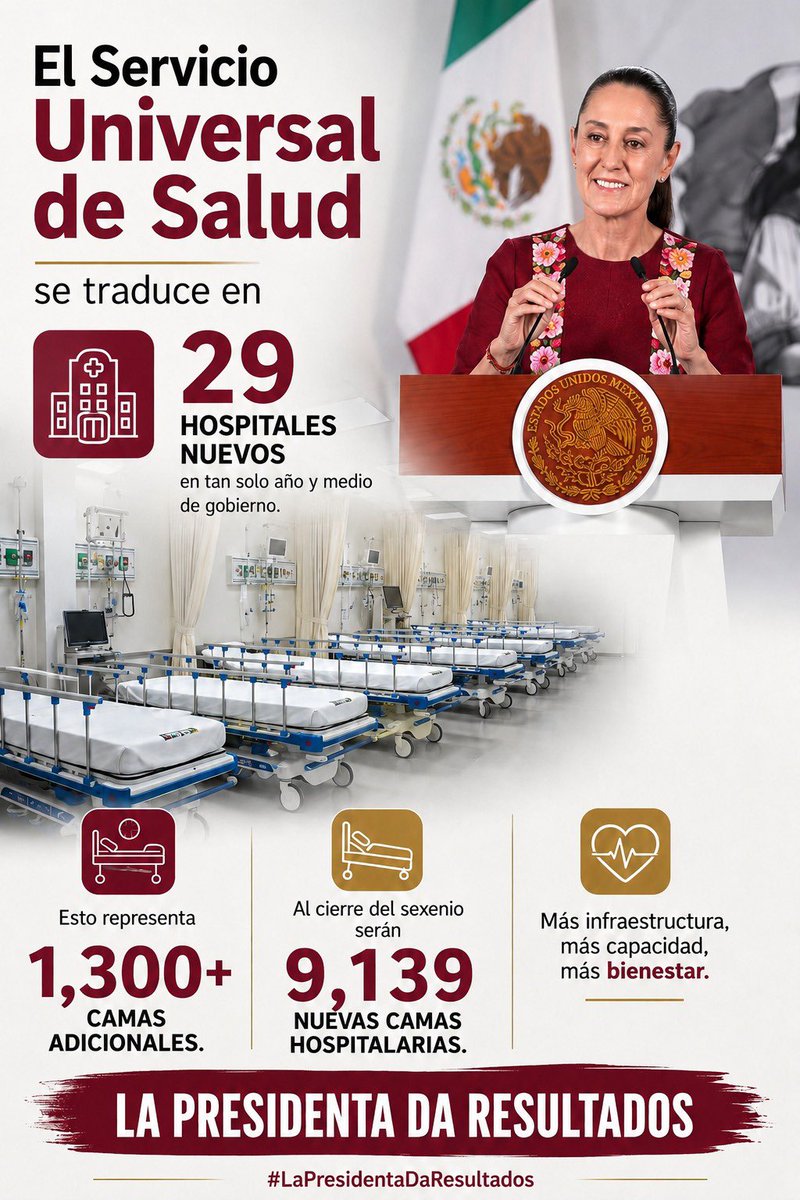 SSSteph19's tweet photo. Los avances en materia de salud que la Cuarta Transformación ha generado nos deja claro que #LaPresidentaDaResultados https://t.co/dXI33jkhaJ