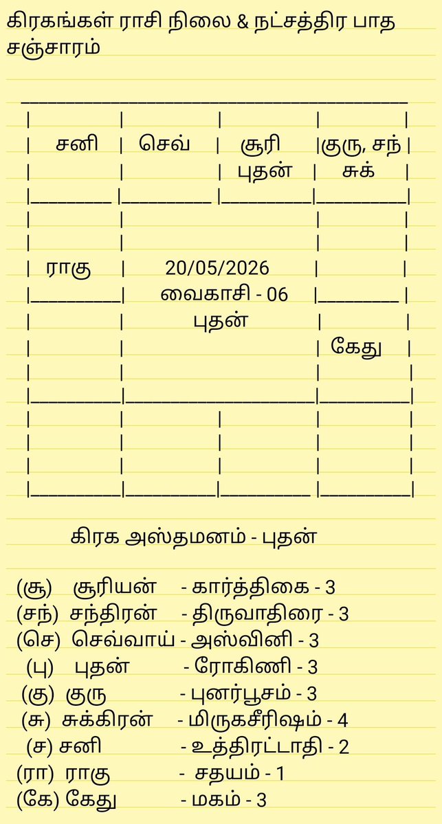 ஸ்ரீ நவக்கிரக விநாயகர் ஜோதிட தகவல் களஞ்சியம் tweet media