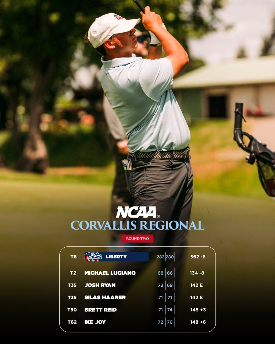 LibertyGolf's tweet photo. Michael Lugiano cards a 5⃣-under par 6⃣6⃣ on Tuesday and will enter Round 3⃣ one shot off the individual lead at the NCAA Corvallis Regional.

#CommitToSomethingSpecial | #RiseWithUs https://t.co/97HZzChY00
